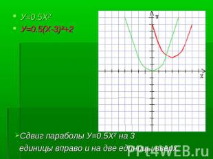 У=0.5Х²У=0.5(Х-3)²+2 Сдвиг параболы У=0.5Х² на 3 единицы вправо и на две единицы