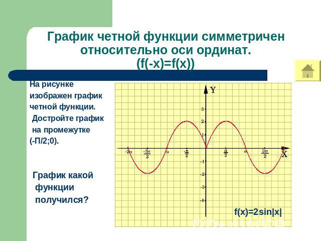 График четной функции симметричен относительно оси ординат.(f(-x)=f(x)) На рисункеизображен график четной функции. Достройте график на промежутке(-П/2;0). График какой функции получился? f(x)=2sin|x|