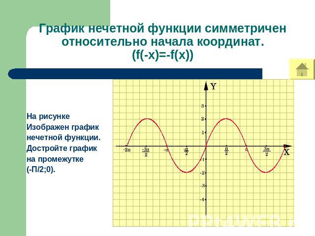 График нечетной функции симметричен относительно начала координат.(f(-x)=-f(x)) На рисункеИзображен график нечетной функции. Достройте графикна промежутке(-П/2;0).
