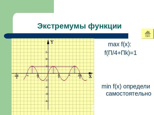 Экстремумы функции max f(x): f(П/4+Пk)=1 min f(x) определи самостоятельно