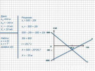 Дано:x01=500 мx02= - 300 мV1 = - 20 м/сV2 = 10 м/сНайти:x = x (t)x, t = ?график