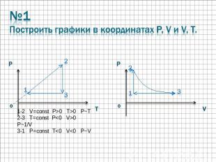 №1Построить графики в координатах P, V и V, T. 1-2 V=const P>0 T>0 P~T 2-3 T=con