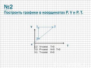 №2Построить графики в координатах P, V и P, T. 1-2 V=const T>0 2-3 P=const V