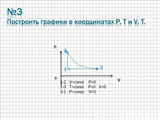 №3Построить графики в координатах P, T и V, T. 1-2 V=const P>0 2-3 T=const P03-1 P=const V
