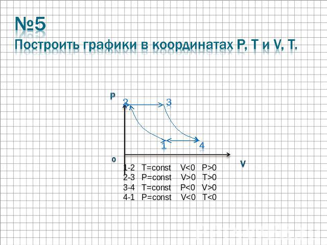 №5Построить графики в координатах P, T и V, T. 1-2 T=const V02-3 P=const V>0 T>03-4 T=const P04-1 P=const V