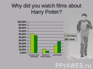 Why did you watch films about Harry Potter?