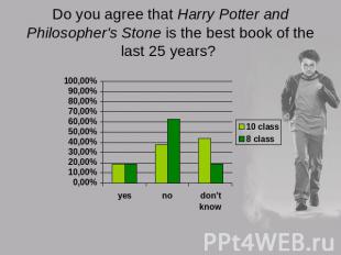 Do you agree that Harry Potter and Philosopher's Stone is the best book of the l