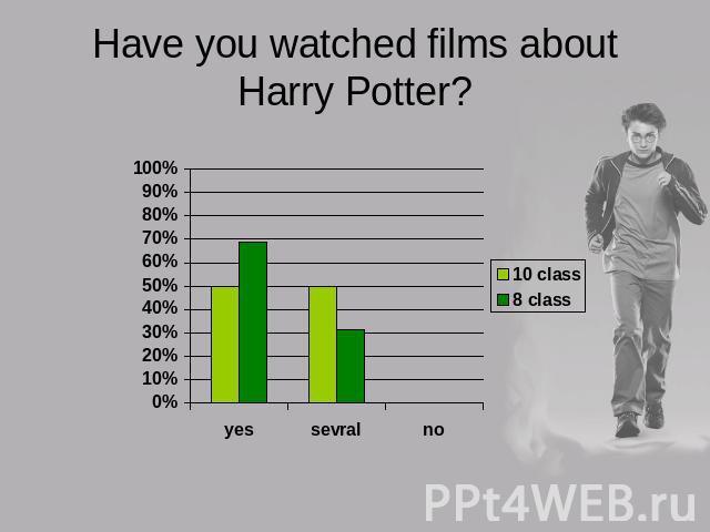 Have you watched films about Harry Potter?