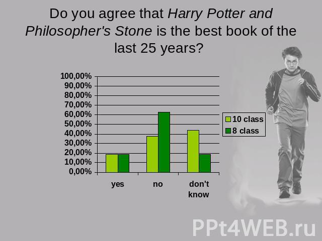 Do you agree that Harry Potter and Philosopher's Stone is the best book of the last 25 years?