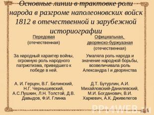Основные линии в трактовке роли народа в разгроме наполеоновских войск 1812 в от