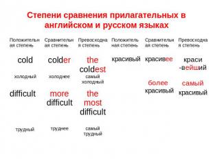 Степени сравнения прилагательных в английском и русском языках
