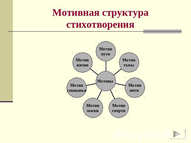 Высоцкий организующая схема