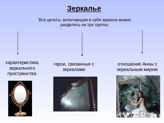 История создания зеркала презентация