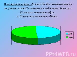 И на третий вопрос -Хотели бы Вы познакомиться с рисунками поэта? - ответили сле