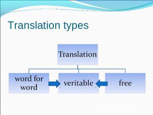 Translation types Translationword for wordveritablefree