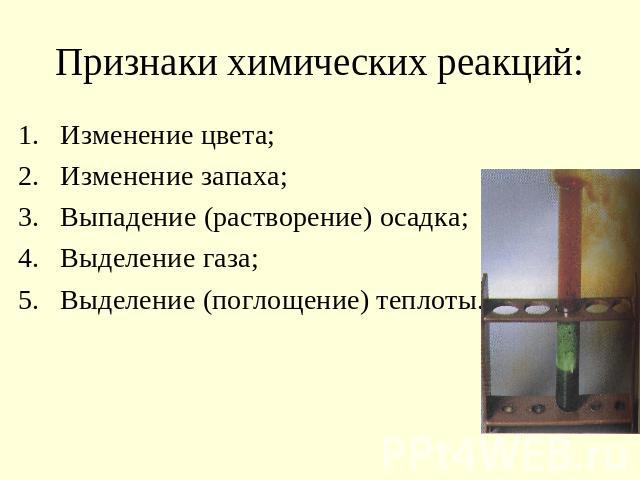 Признаки химических реакций: Изменение цвета;Изменение запаха;Выпадение (растворение) осадка;Выделение газа;Выделение (поглощение) теплоты.