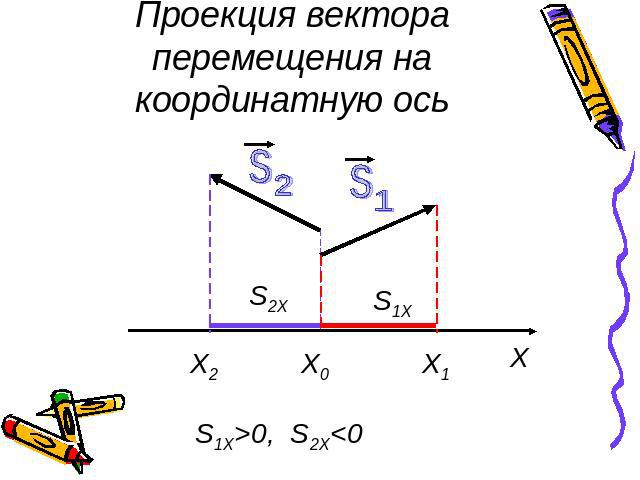 Проекция вектора перемещения на координатную ось