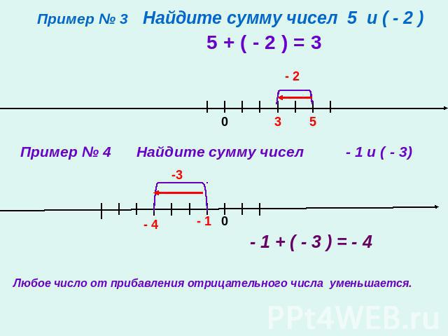 Пример № 3 Найдите сумму чисел 5 и ( - 2 )Пример № 4 Найдите сумму чисел - 1 и ( - 3)Любое число от прибавления отрицательного числа уменьшается.