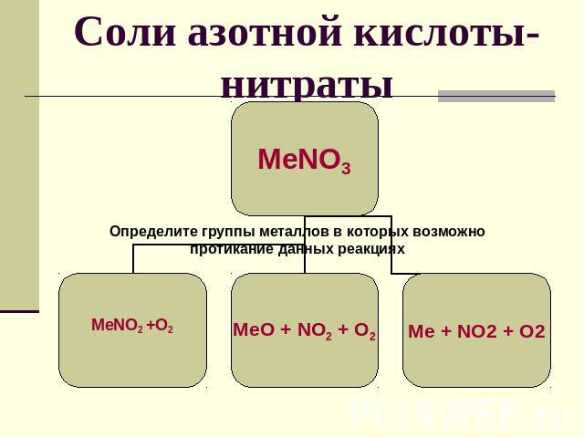 Соли азотной кислоты- нитраты