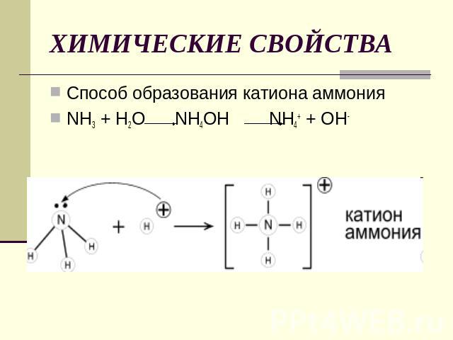 ХИМИЧЕСКИЕ СВОЙСТВА Способ образования катиона аммонияNH3 + Н2O NH4OH NH4+ + OH-