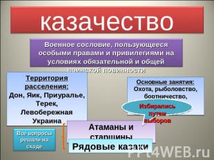 казачество Военное сословие, пользующееся особыми правами и привилегиями на усло