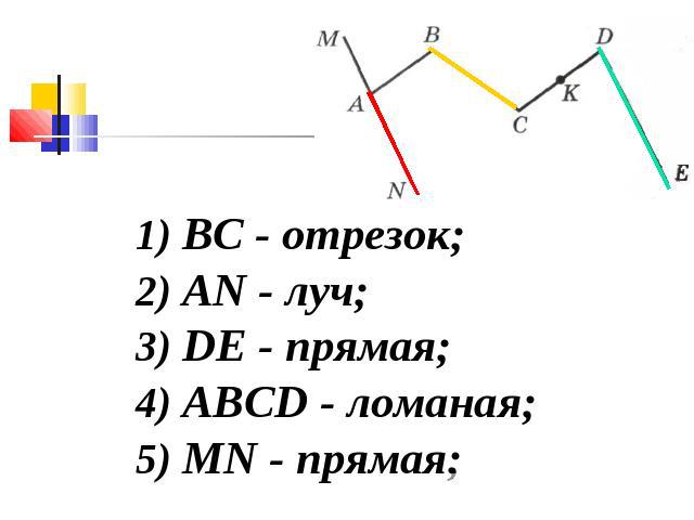 1) ВС - отрезок;2) AN - луч;3) DE - прямая;4) ABCD - ломаная;5) MN - прямая;