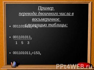 Пример перевода двоичного числа в восьмеричное с помощью таблицы:0011010112= х80