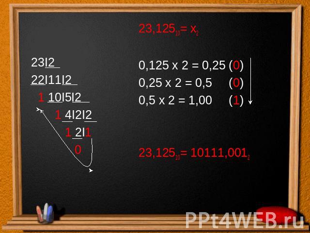 23,12510= х20,125 х 2 = 0,25 (0)0,25 х 2 = 0,5 (0)0,5 х 2 = 1,00 (1)23,12510= 10111,0012
