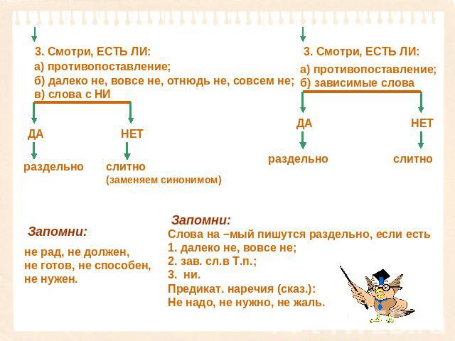 3. Смотри, ЕСТЬ ЛИ:а) противопоставление;б) далеко не, вовсе не, отнюдь не, совсем не;в) слова с НИ 3. Смотри, ЕСТЬ ЛИ:а) противопоставление;б) зависимые словаЗапомни:не рад, не должен,не готов, не способен,не нужен. Запомни:Слова на –мый пишутся ра…