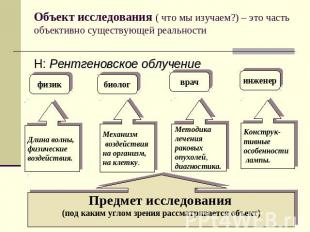 Объект исследования ( что мы изучаем?) – это часть объективно существующей реаль