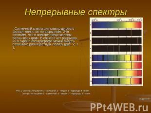 Непрерывные спектры Солнечный спектр или спектр дугового фонаря является непреры