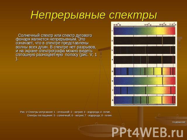 Непрерывные спектры Солнечный спектр или спектр дугового фонаря является непрерывным. Это означает, что в спектре представлены волны всех длин. В спектре нет разрывов, и на экране спектрографа можно видеть сплошную разноцветную полосу (рис. V, 1). Р…