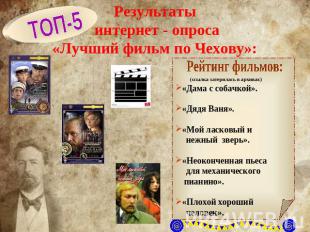 Результаты интернет - опроса«Лучший фильм по Чехову»: Рейтинг фильмов:«Дама с со