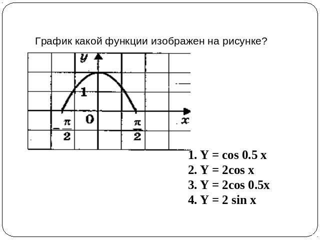 График какой функции изображен на рисунке? Y = cos 0.5 xY = 2cos xY = 2cos 0.5xY = 2 sin x