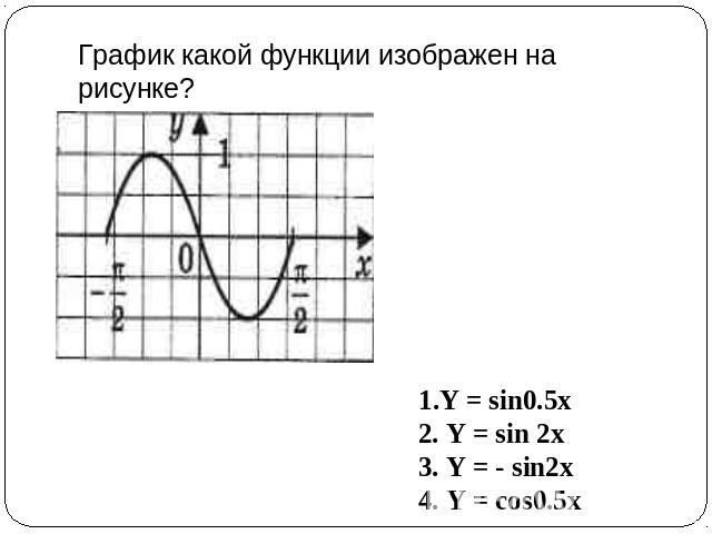 График какой функции изображен на рисунке? 1.Y = sin0.5x2. Y = sin 2x3. Y = - sin2x4. Y = cos0.5x