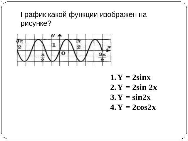 График какой функции изображен на рисунке? Y = 2sinxY = 2sin 2xY = sin2xY = 2cos2x