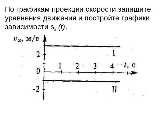 По графикам проекции скорости запишите уравнения движения и постройте графики зависимости sх (t).