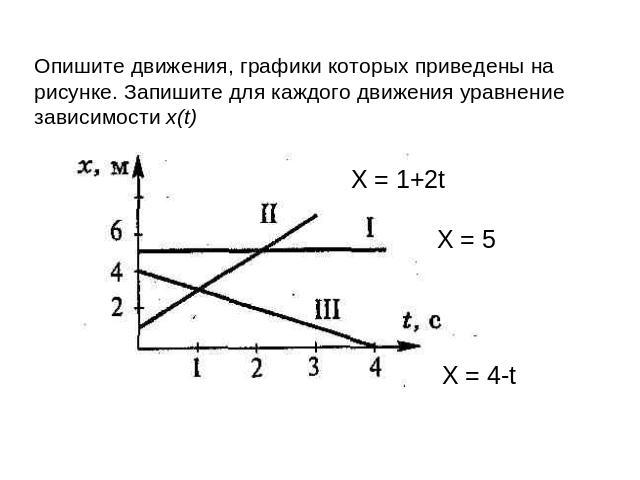Опишите движения, графики которых приведены на рисунке. Запишите для каждого движения уравнение зависимости x(t)