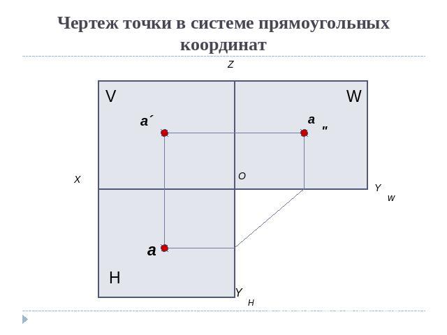 Чертеж точки в системе прямоугольных координат