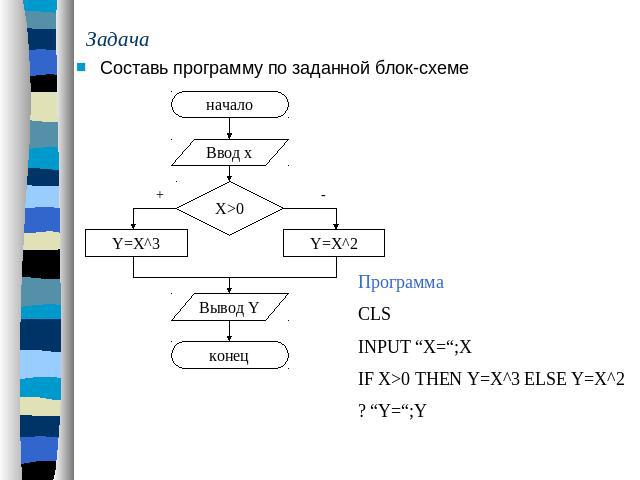 Задача Составь программу по заданной блок-схеме