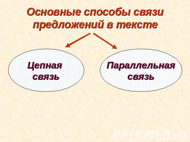 Основные способы связи предложений в тексте Цепная связьПараллельнаясвязь
