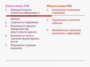 Плюсы языка SMSПередача большего количества информации за минимальное количество