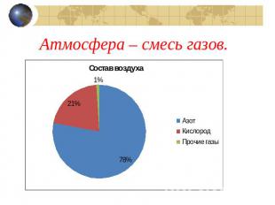 Атмосфера – смесь газов.