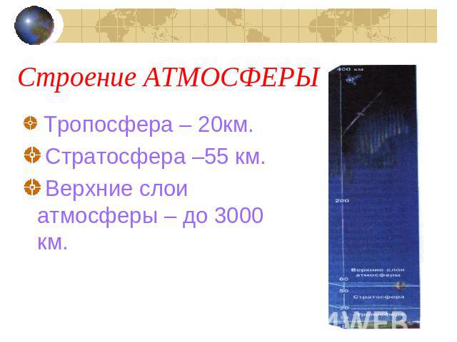 Строение АТМОСФЕРЫ Тропосфера – 20км. Стратосфера –55 км. Верхние слои атмосферы – до 3000 км.
