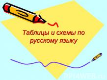 Таблицы и схемы по русскому языку
