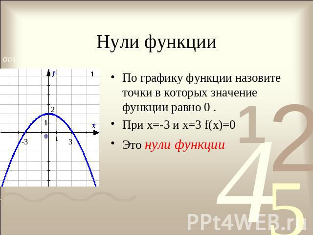 Нули функции По графику функции назовите точки в которых значение функции равно 0 .При х=-3 и х=3 f(x)=0Это нули функции