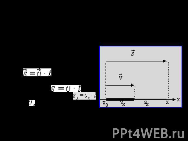 Решение основной задачи механики Для описания прямолинейного равномерного движения одного тела достаточно одной оси координат. По правилам действия с векторами   Из чертежа видим:    ,где   - проекция вектора скорости на координатную ось x.