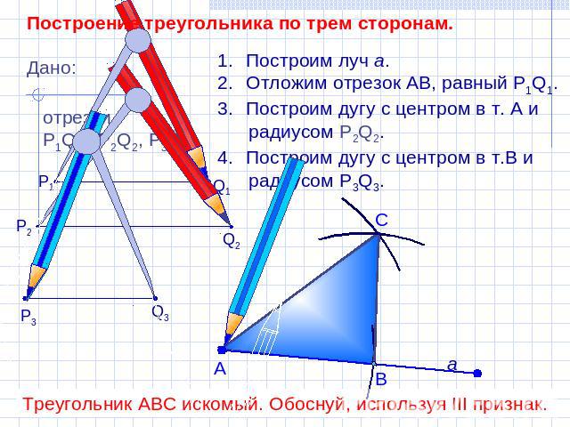 Построение треугольника по трем сторонам. Построим луч а.Отложим отрезок АВ, равный P1Q1.Построим дугу с центром в т. А и радиусом Р2Q2.Построим дугу с центром в т.В и радиусом P3Q3.Треугольник АВС искомый. Обоснуй, используя III признак.