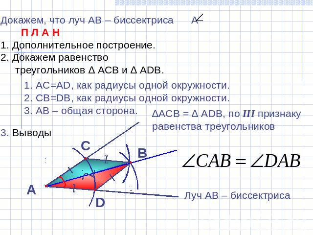 Докажем, что луч АВ – биссектриса А П Л А НДополнительное построение.Докажем равенство треугольников ∆ АСВ и ∆ АDB.3. ВыводыАС=АD, как радиусы одной окружности.СВ=DB, как радиусы одной окружности.АВ – общая сторона.∆АСВ = ∆ АDВ, по III признаку раве…