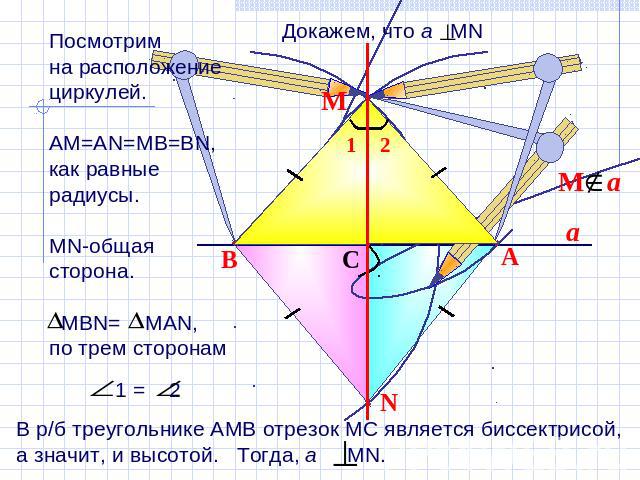 Докажем, что а MNПосмотрим на расположение циркулей.АМ=АN=MB=BN, как равные радиусы. МN-общая сторона. MВN= MAN, по трем сторонамВ р/б треугольнике АМВ отрезок МС является биссектрисой, а значит, и высотой. Тогда, а МN.